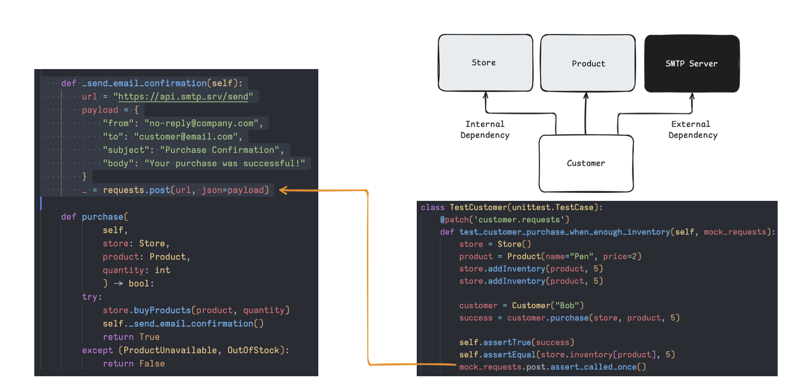 Mocking Example