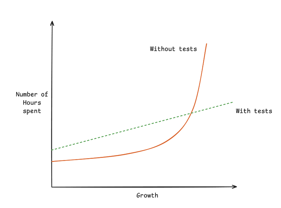 Sustainable Growth